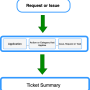 ticket_summary.png