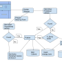 ticketer_form_publish_func_diagram.png
