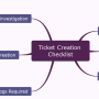 ticket_creation_checklist.png