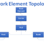 network_element_topology.png